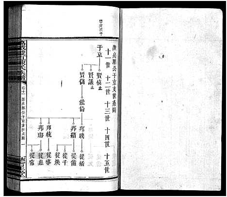 [陈]万载陈氏族谱_11卷_末2卷-Wan Zai Chen Shi_万载双虹陈氏族谱_万载陈氏族谱 (江西) 万载陈氏家谱_九.pdf