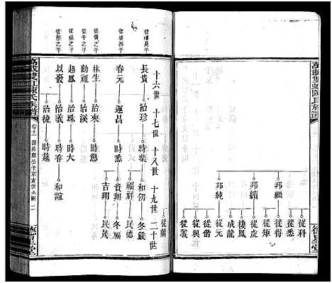 [陈]万载陈氏族谱_11卷_末2卷-Wan Zai Chen Shi_万载双虹陈氏族谱_万载陈氏族谱 (江西) 万载陈氏家谱_九.pdf