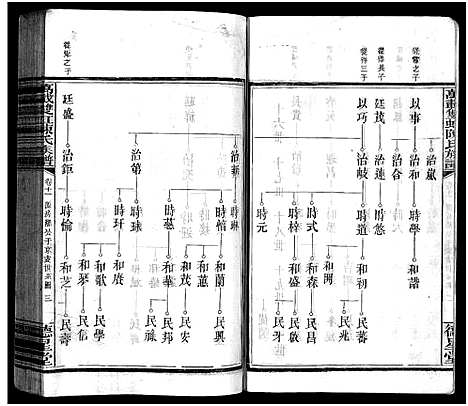 [陈]万载陈氏族谱_11卷_末2卷-Wan Zai Chen Shi_万载双虹陈氏族谱_万载陈氏族谱 (江西) 万载陈氏家谱_九.pdf