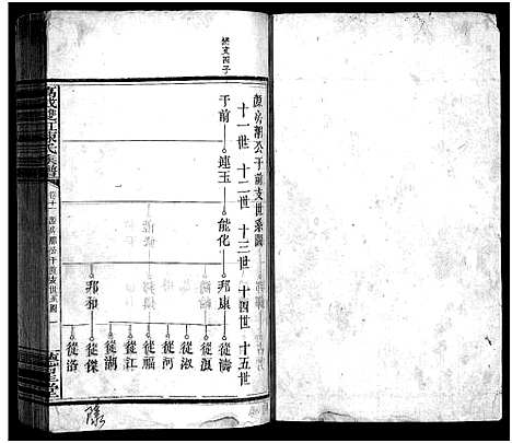 [陈]万载陈氏族谱_11卷_末2卷-Wan Zai Chen Shi_万载双虹陈氏族谱_万载陈氏族谱 (江西) 万载陈氏家谱_十.pdf