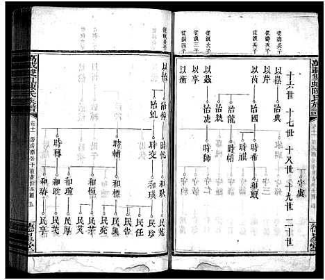 [陈]万载陈氏族谱_11卷_末2卷-Wan Zai Chen Shi_万载双虹陈氏族谱_万载陈氏族谱 (江西) 万载陈氏家谱_十.pdf