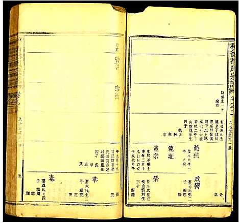 [程]种德程氏宗谱 (江西) 种德程氏家谱_二.pdf