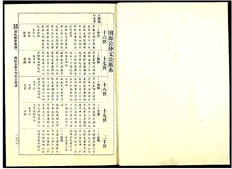 [池]赣闽粤湘池氏族谱 (江西) 赣闽粤湘池氏家谱_五.pdf