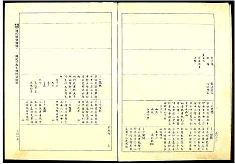 [池]赣闽粤湘池氏联修族谱 (江西) 赣闽粤湘池氏联修家谱_二.pdf