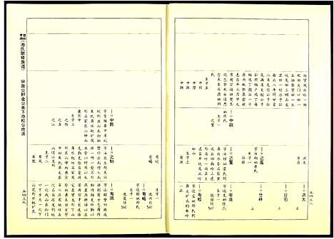 [池]赣闽粤湘池氏联修族谱 (江西) 赣闽粤湘池氏联修家谱_六.pdf