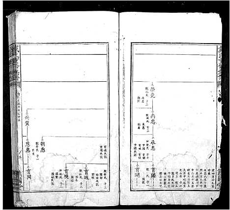 [戴]戴氏重修族谱_不分卷 (江西) 戴氏重修家谱_二.pdf