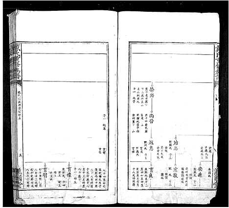 [戴]戴氏重修族谱_不分卷 (江西) 戴氏重修家谱_二.pdf