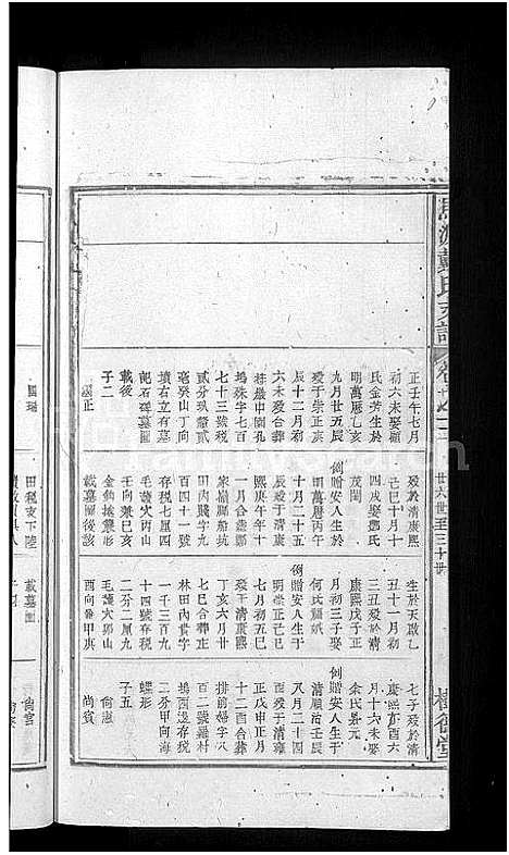 [戴]马源戴氏支谱_12卷首末各1卷-广公支谱_星江马源戴氏广公支谱 (江西) 马源戴氏支谱_六.pdf