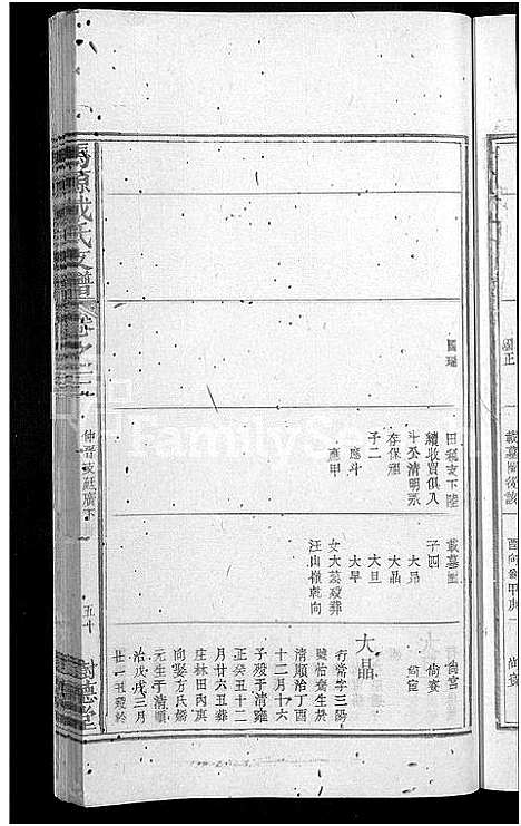 [戴]马源戴氏支谱_12卷首末各1卷-广公支谱_星江马源戴氏广公支谱 (江西) 马源戴氏支谱_六.pdf