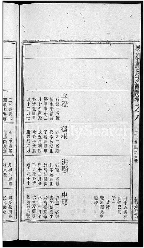 [戴]马源戴氏支谱_12卷首末各1卷-广公支谱_星江马源戴氏广公支谱 (江西) 马源戴氏支谱_十六.pdf