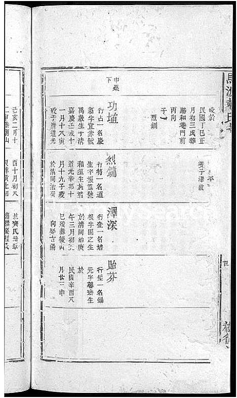 [戴]马源戴氏支谱_12卷首末各1卷-广公支谱_星江马源戴氏广公支谱 (江西) 马源戴氏支谱_二十一.pdf