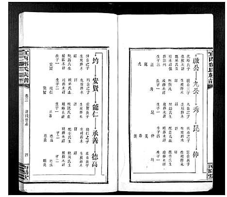 [邓]宜西邓氏族谱 (江西) 宜西邓氏家谱_三.pdf