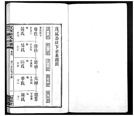 [邓]宜西邓氏族谱 (江西) 宜西邓氏家谱_四.pdf