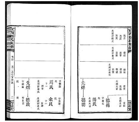 [邓]宜西邓氏族谱 (江西) 宜西邓氏家谱_四.pdf