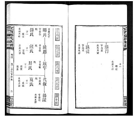 [邓]宜西邓氏族谱 (江西) 宜西邓氏家谱_四.pdf