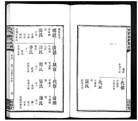 [邓]宜西邓氏族谱 (江西) 宜西邓氏家谱_四.pdf