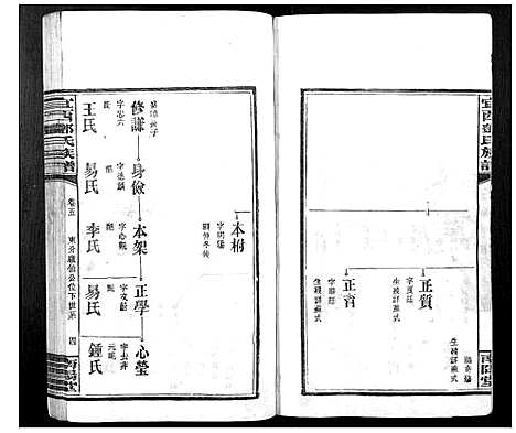 [邓]宜西邓氏族谱 (江西) 宜西邓氏家谱_五.pdf