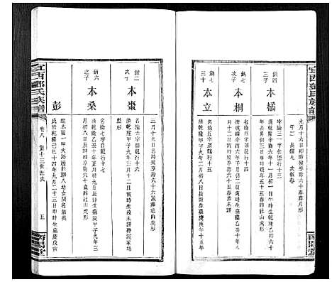 [邓]宜西邓氏族谱 (江西) 宜西邓氏家谱_八.pdf