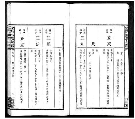 [邓]宜西邓氏族谱 (江西) 宜西邓氏家谱_九.pdf