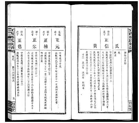 [邓]宜西邓氏族谱 (江西) 宜西邓氏家谱_九.pdf