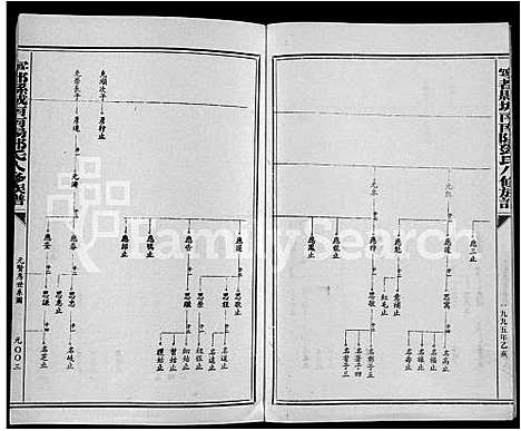 [邓]宁都县城南南阳邓氏八修族谱_不分卷-Ning Du Xian Cheng Nan Nan Yang Deng Shi Ba Xiu (江西) 宁都县城南南阳邓氏八修家谱_二.pdf