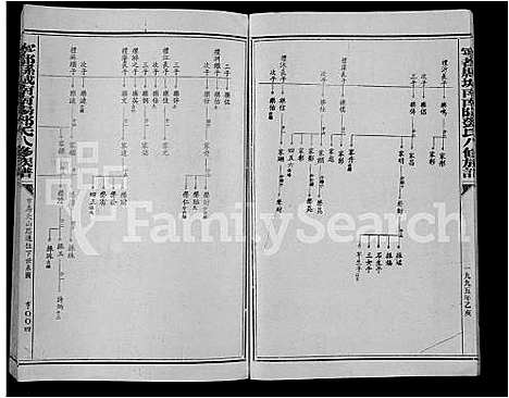 [邓]宁都县城南南阳邓氏八修族谱_不分卷-Ning Du Xian Cheng Nan Nan Yang Deng Shi Ba Xiu (江西) 宁都县城南南阳邓氏八修家谱_五.pdf