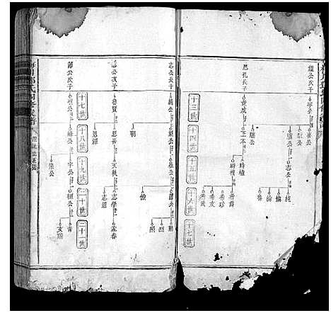 [邓]梅川邓氏四修家谱_不分卷 (江西) 梅川邓氏四修家谱_二.pdf