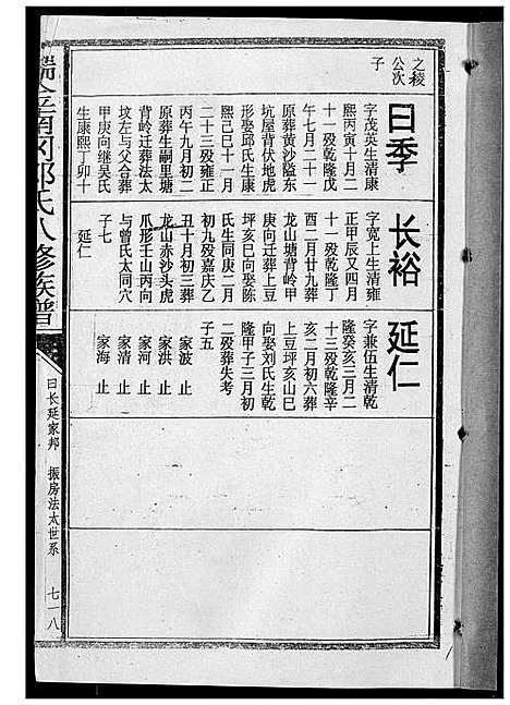 [邓]瑞金南岗邓氏八修族谱 (江西) 瑞金南岗邓氏八修家谱_十.pdf