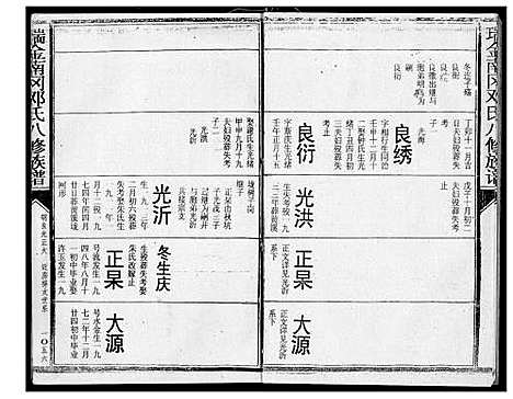 [邓]瑞金南岗邓氏八修族谱 (江西) 瑞金南岗邓氏八修家谱_十四.pdf