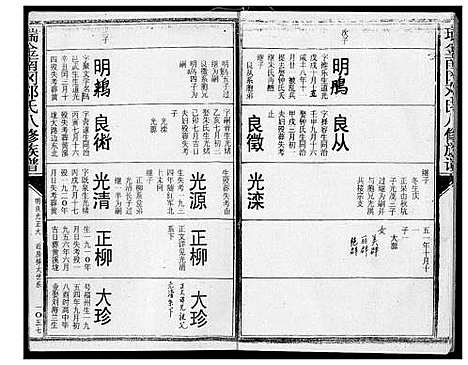 [邓]瑞金南岗邓氏八修族谱 (江西) 瑞金南岗邓氏八修家谱_十四.pdf