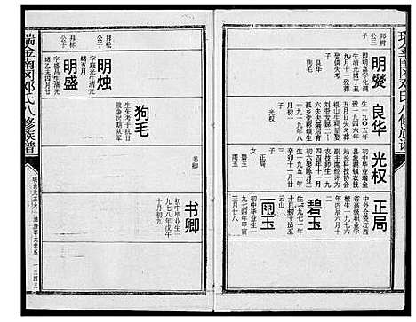 [邓]瑞金南岗邓氏八修族谱 (江西) 瑞金南岗邓氏八修家谱_十八.pdf