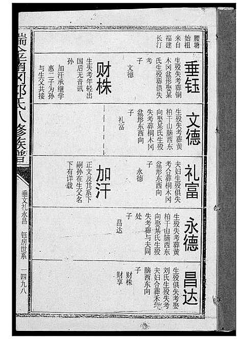 [邓]瑞金南岗邓氏八修族谱 (江西) 瑞金南岗邓氏八修家谱_二十.pdf