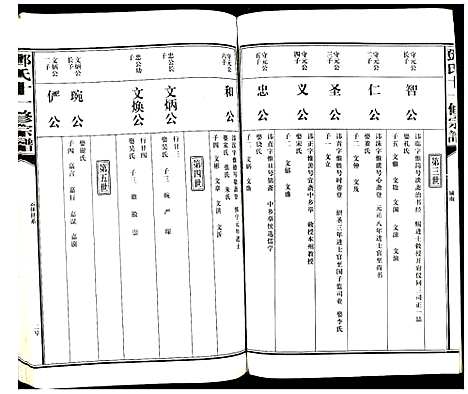 [邓]邓氏十一修宗谱 (江西) 邓氏十一修家谱_二.pdf