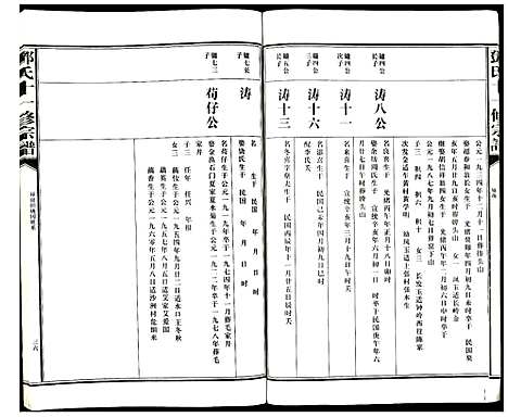 [邓]邓氏十一修宗谱 (江西) 邓氏十一修家谱_三.pdf