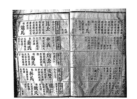 [邓]邓氏宗谱_21卷首1卷 (江西) 邓氏家谱_三.pdf