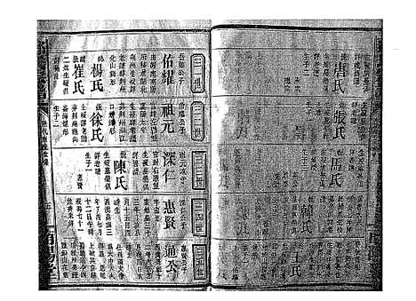 [邓]邓氏宗谱_21卷首1卷 (江西) 邓氏家谱_三.pdf