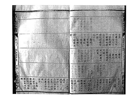 [邓]邓氏宗谱_21卷首1卷 (江西) 邓氏家谱_五.pdf