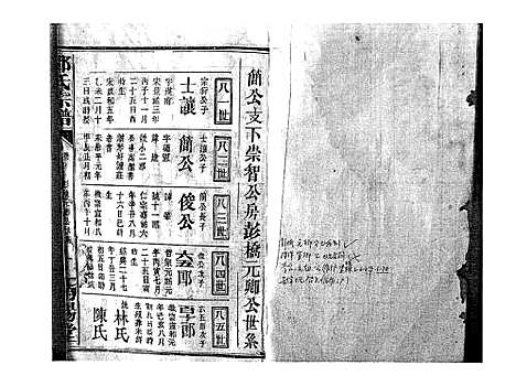 [邓]邓氏宗谱_21卷首1卷 (江西) 邓氏家谱_九.pdf