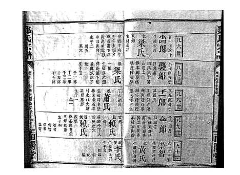 [邓]邓氏宗谱_21卷首1卷 (江西) 邓氏家谱_九.pdf