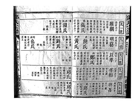 [邓]邓氏宗谱_21卷首1卷 (江西) 邓氏家谱_九.pdf