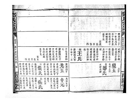 [邓]邓氏宗谱_21卷首1卷 (江西) 邓氏家谱_十一.pdf