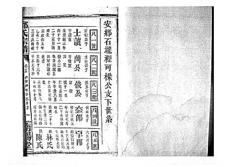 [邓]邓氏宗谱_21卷首1卷 (江西) 邓氏家谱_十三.pdf