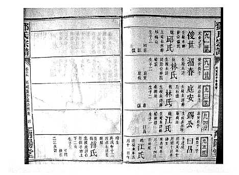 [邓]邓氏宗谱_21卷首1卷 (江西) 邓氏家谱_十三.pdf