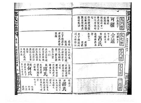 [邓]邓氏宗谱_21卷首1卷 (江西) 邓氏家谱_十三.pdf