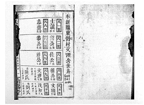 [邓]邓氏宗谱_21卷首1卷 (江西) 邓氏家谱_十四.pdf