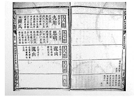 [邓]邓氏宗谱_21卷首1卷 (江西) 邓氏家谱_十六.pdf