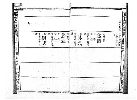 [邓]邓氏宗谱_21卷首1卷 (江西) 邓氏家谱_十七.pdf