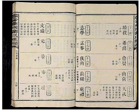 [邓]南冈邓氏七修族谱_16卷_含首1卷-瑞金南冈邓氏族谱 (江西) 南冈邓氏七修家谱_二.pdf