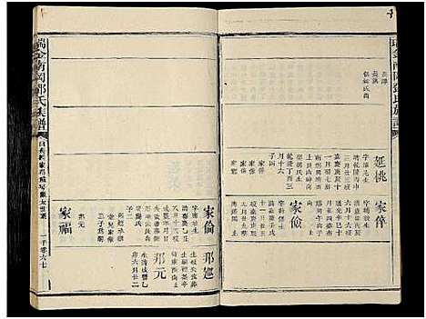 [邓]南冈邓氏七修族谱_16卷_含首1卷-瑞金南冈邓氏族谱 (江西) 南冈邓氏七修家谱_十一.pdf