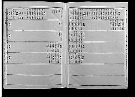 [丁]丁氏九修族谱 (江西) 丁氏九修家谱_五.pdf